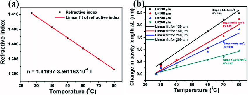 Refractive index