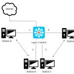 layer-3-switch